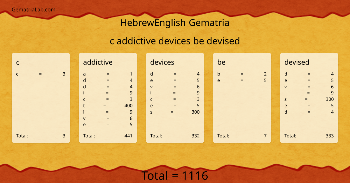 c addictive devices be devised in hebrewEnglish Gematria